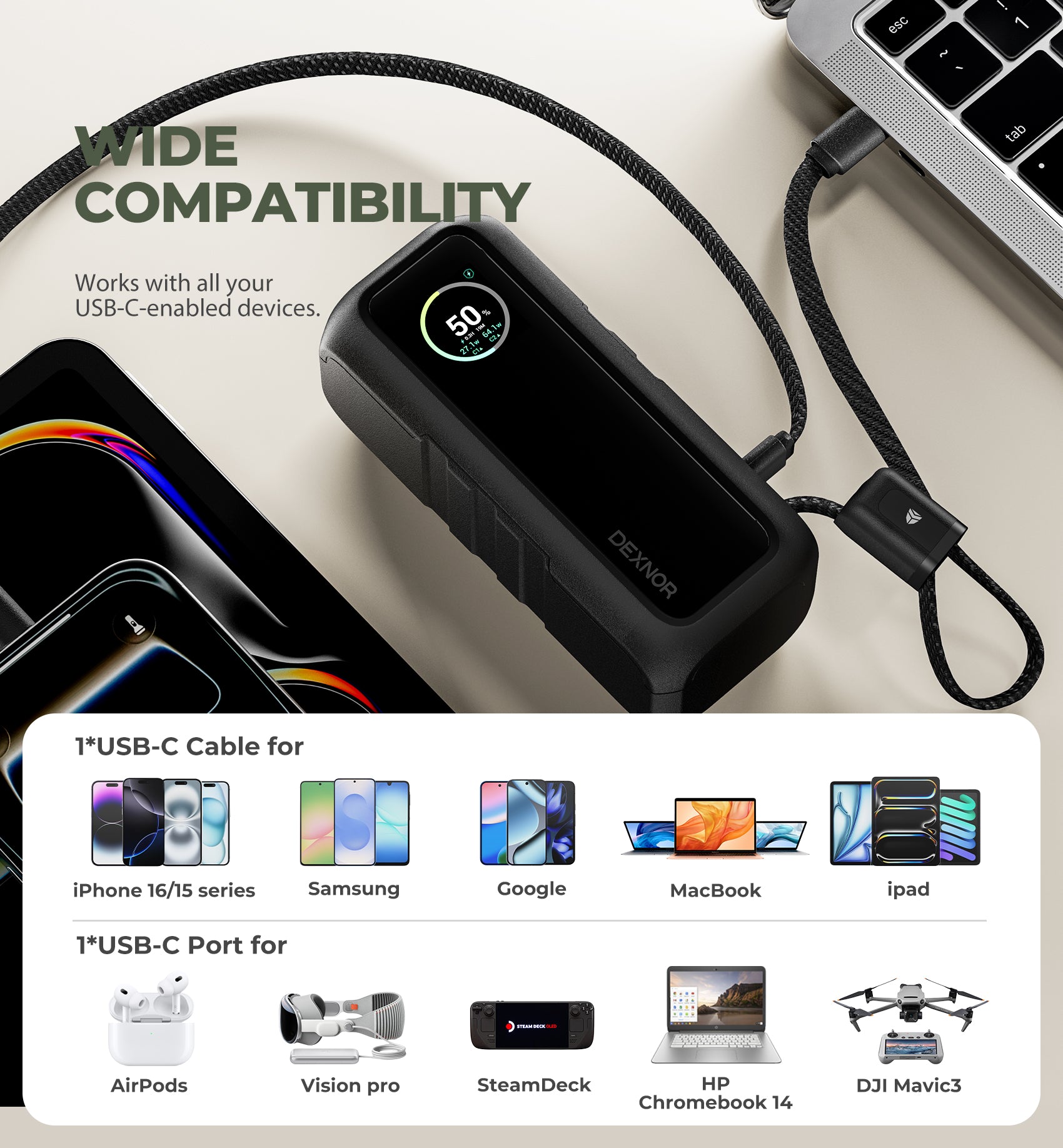 Dexnor 3-in-1 Power Bank 15,000mAh Battery Pack with 65W Output Foldable AC Plug Built-in USB Handle Cable Support PD3.0 PPS Fast Charging Sleek Portable Charger for iPhone Samsung etc